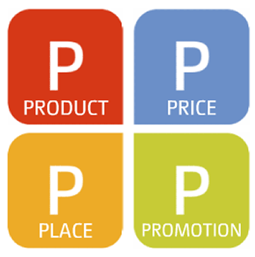 Product Price Place Promotion